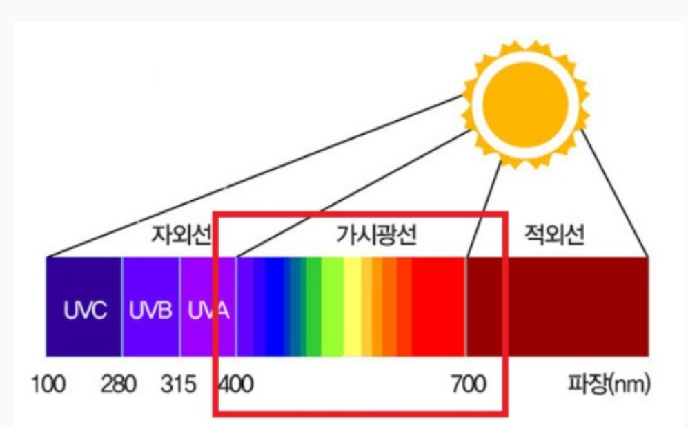 가시광선-스펙트럼