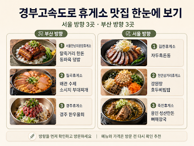 경부고속도로 부산 방향과 서울 방향 휴게소별 추천 메뉴를 한눈에 비교한 이미지