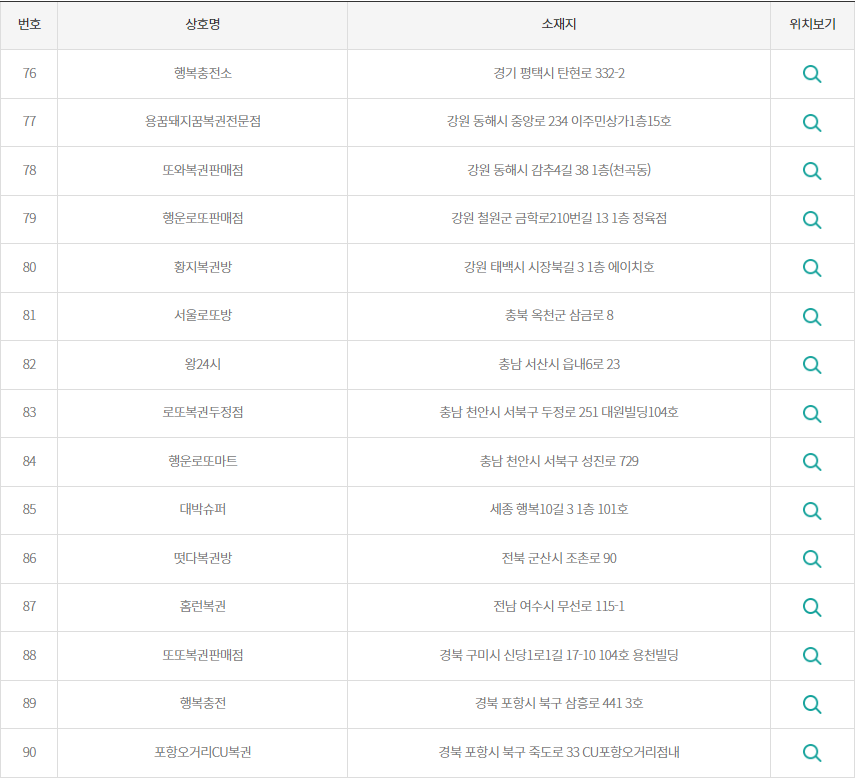 2등 로또 당첨지역 76~90