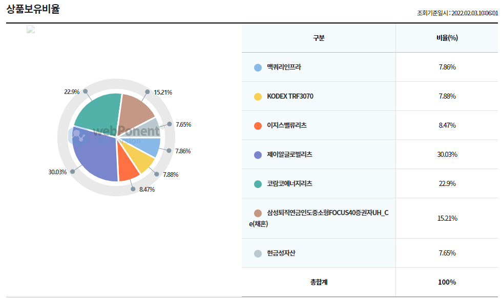 퇴직연금/IRP 포트폴리오 - 상품보유비율