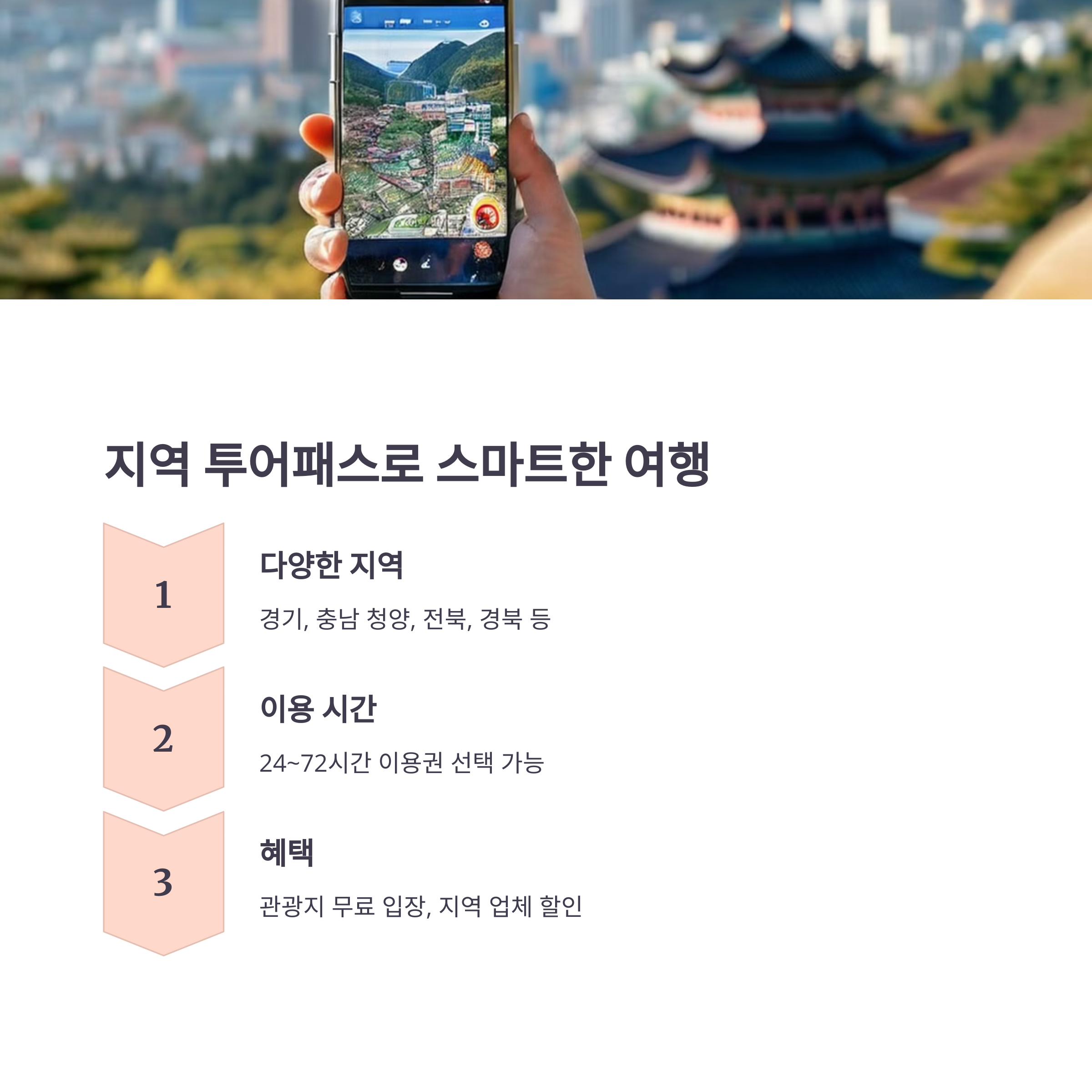 2025년 정부 여행 지원금 총정리