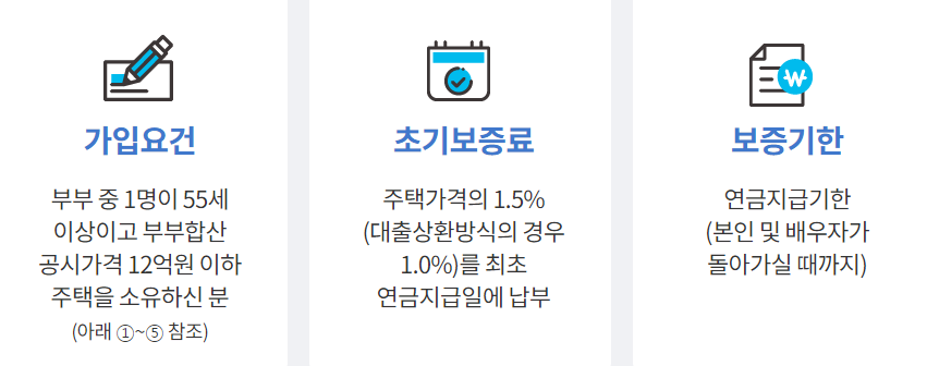 주택연금 수령금액 (신청방법, 가입 요건)
