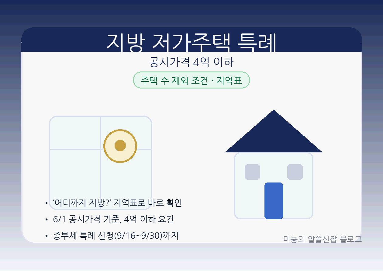 지방 저가주택(공시가격 4억 이하) '주택 수 제외' 완전정리|지역표 + 적용 케이스 총정리(종부세 1주택 특례)