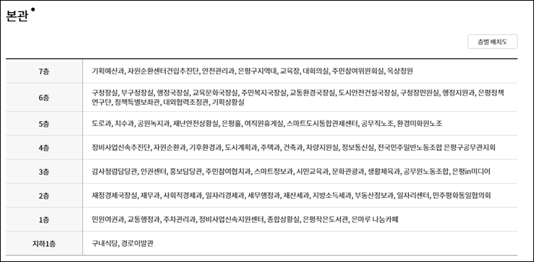 은평구청-민원실