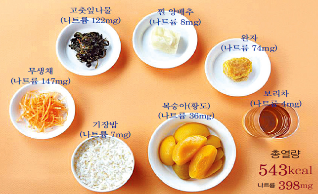 고혈압 관련 사진