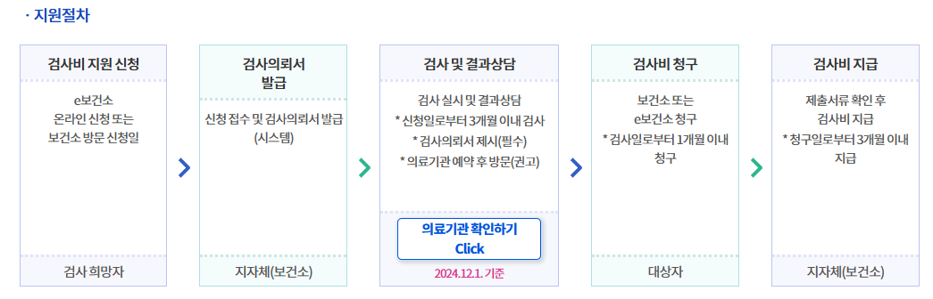 임신사전건강관리