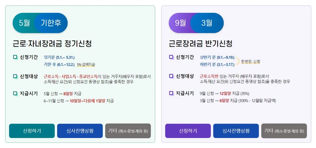 2024 근로장려금 신청기간 및 지급일