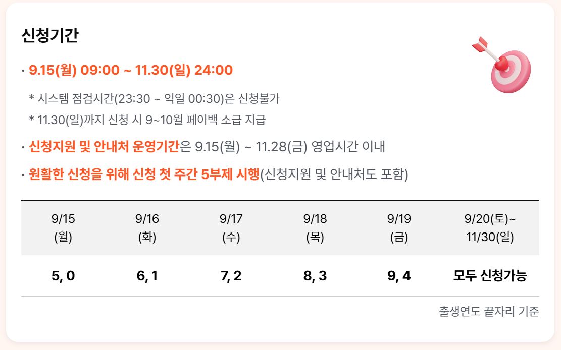 상생페이백 신청자격&amp;#44; 유의사항