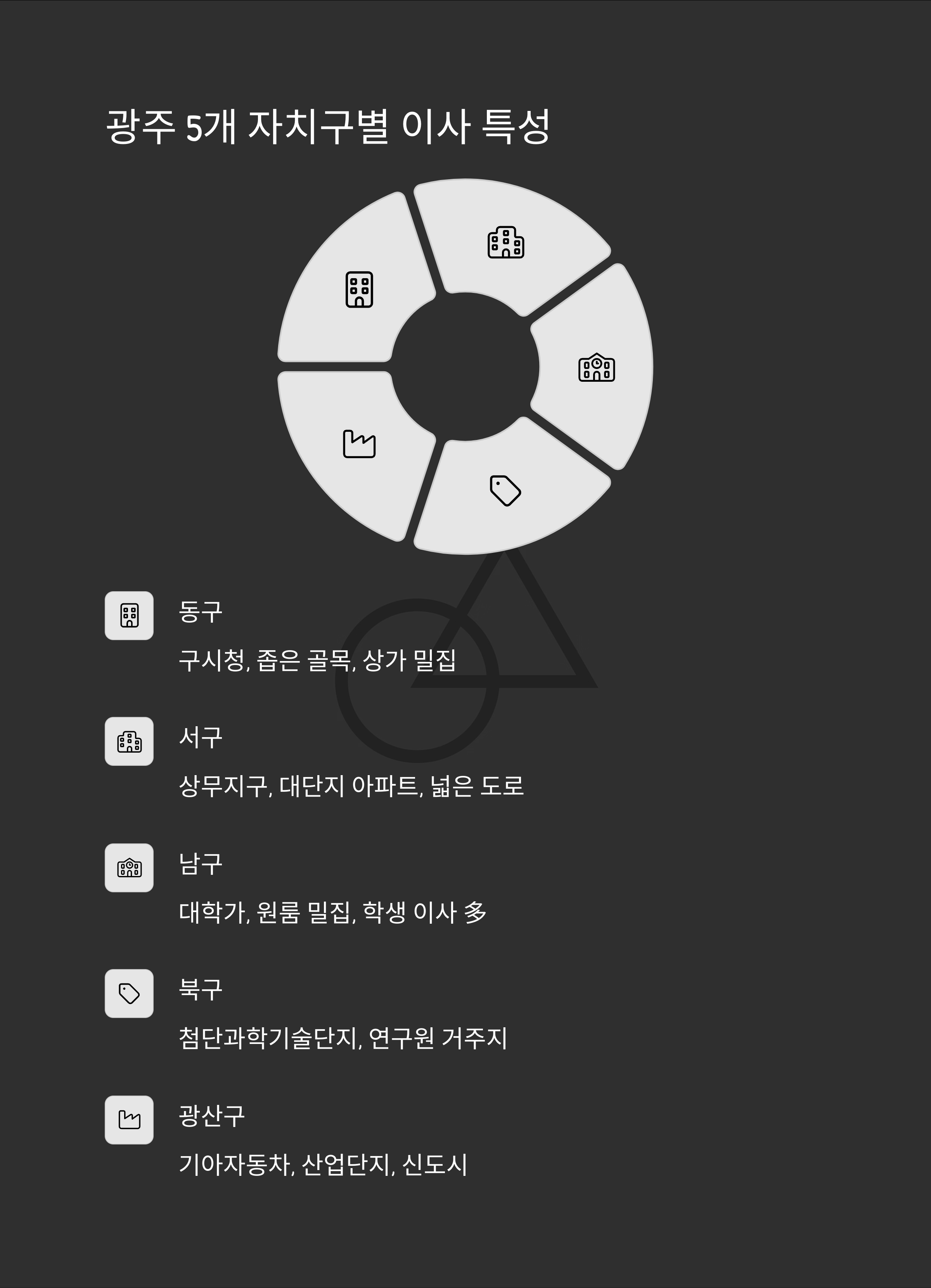 광주 이삿짐센터 이사 특성
