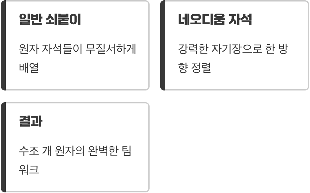 ‘완벽한 한 방향 정렬’이 만든 강력한 힘