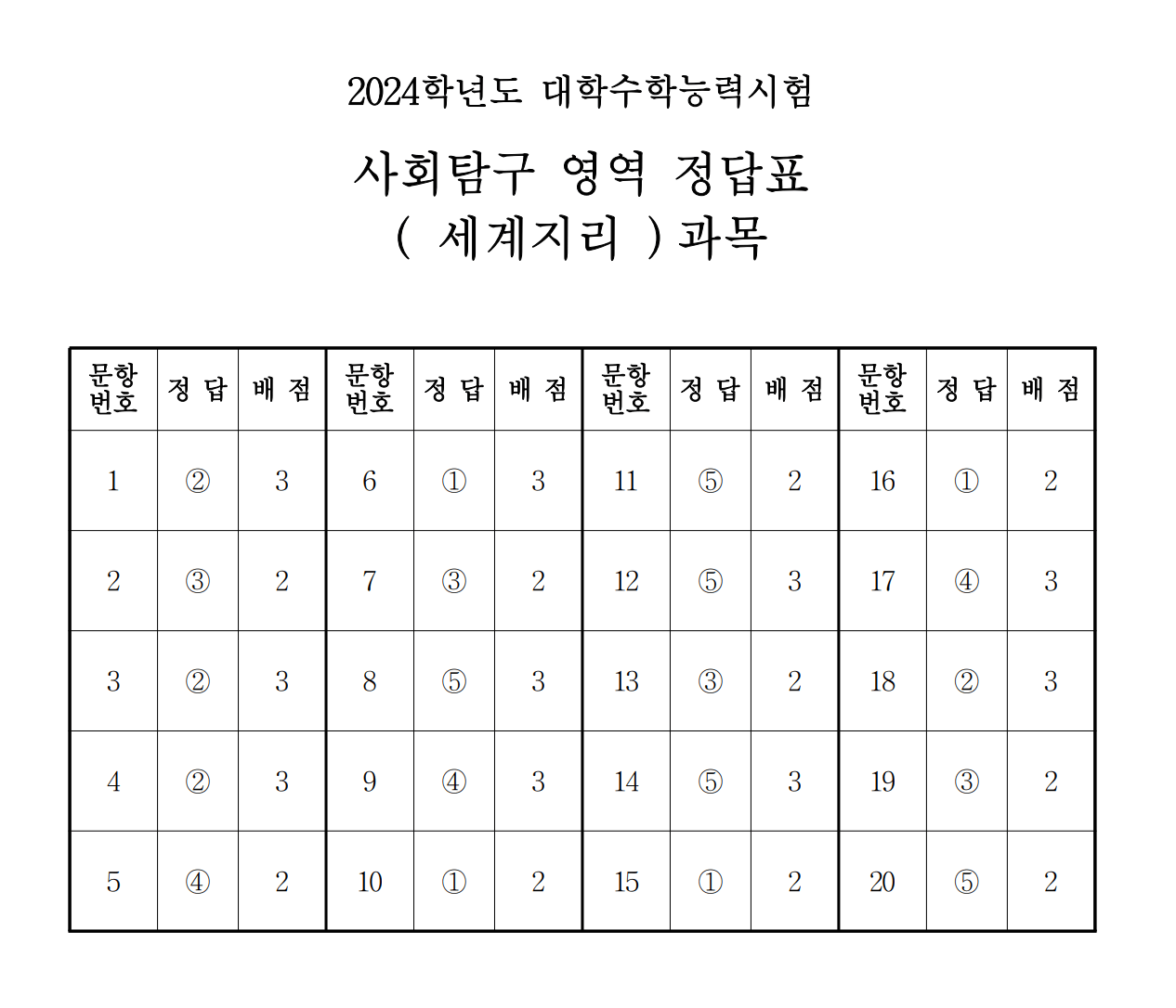 세계지리 정답표