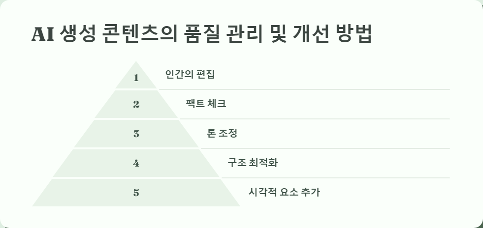 콘텐츠마케팅