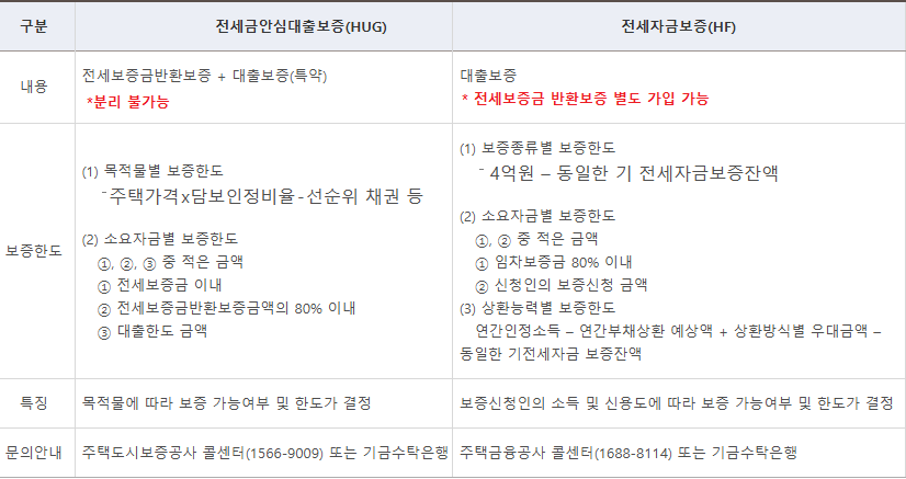 신혼부부 전용 전세자금 대출, 신혼부부버팀목, 버팀목대출, 기금대출, 전세대출,버팀목전세자금대출, 신혼부부전세자금대출