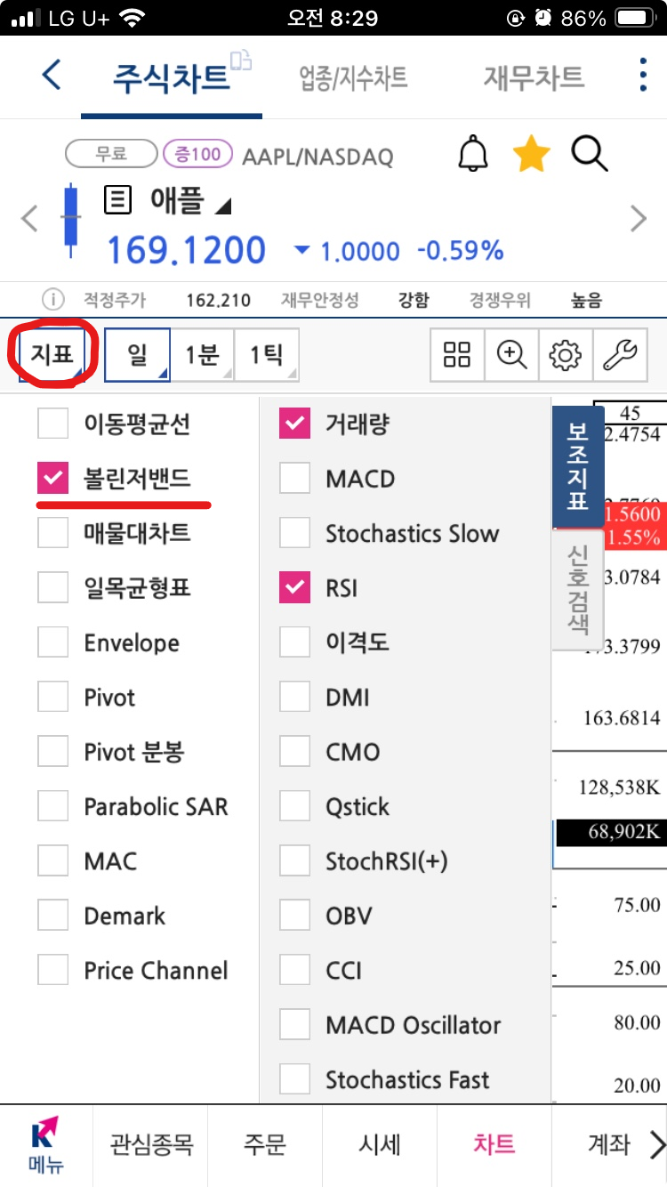 지표 - 볼린저 밴드에서 켜면 확인 가능