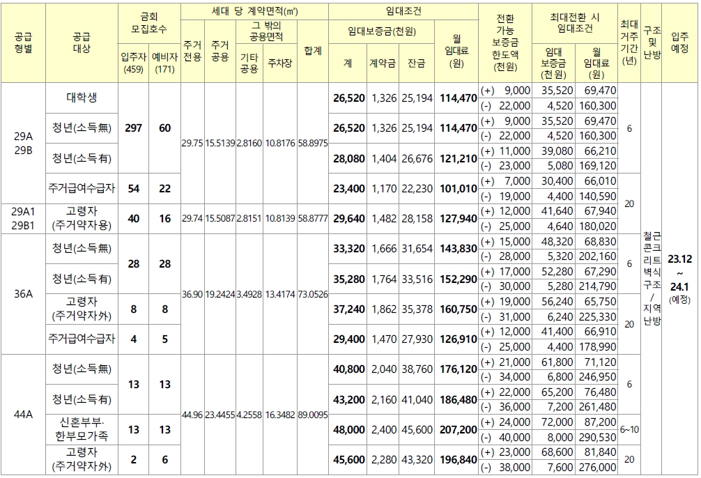 화성비봉A-5블록행복주택-2
