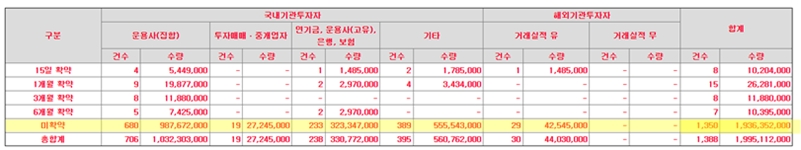 이지트로닉스 공모주 수요예측