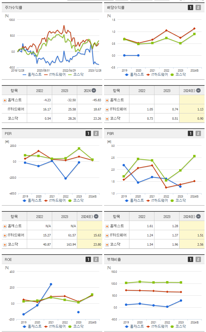 홈캐스트_섹터분석