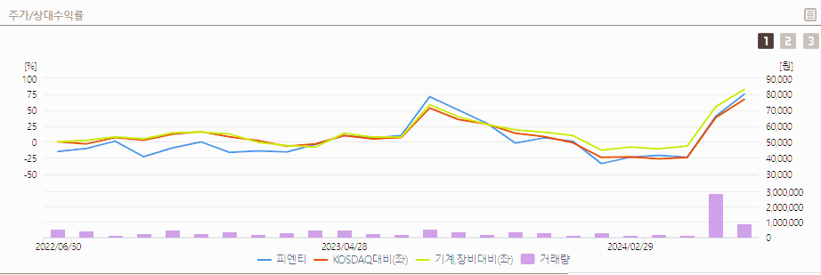 피엔티 주가 전망 목표주가
