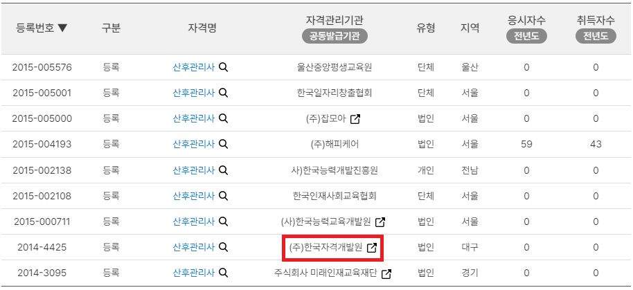 산후관리사 자격증 취득하기
