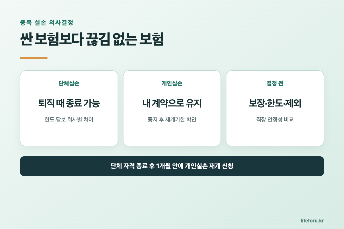 단체실손&middot;개인실손 중복가입｜중지&middot;재개 전 확인할 조건 핵심 내용 요약 이미지