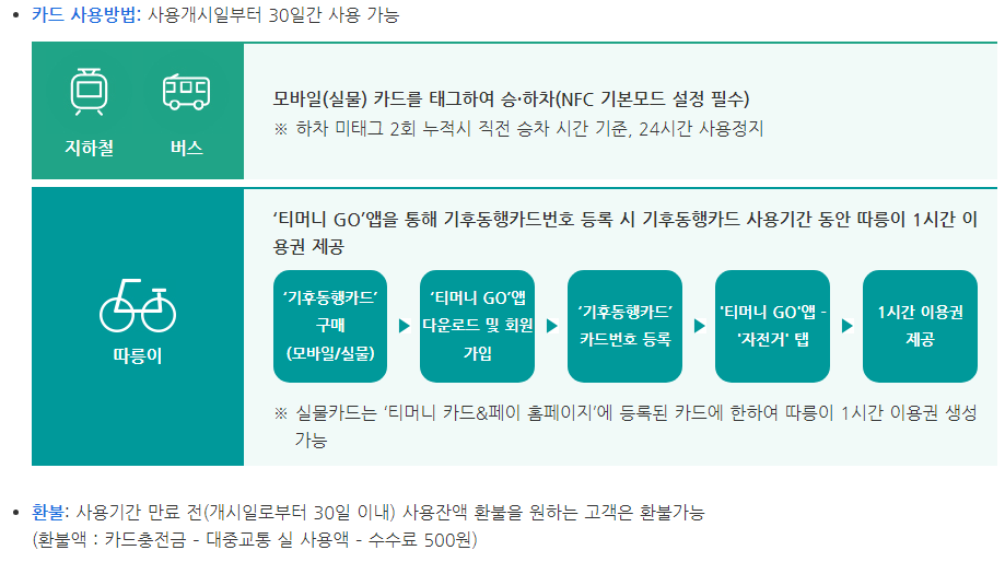기후동행카드