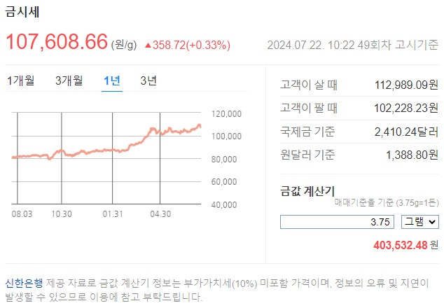 금에 투자해야 하는 이유, 금투자 방법