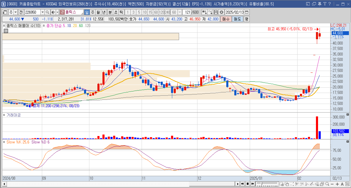 올릭스 주가 비만치료제 관련주