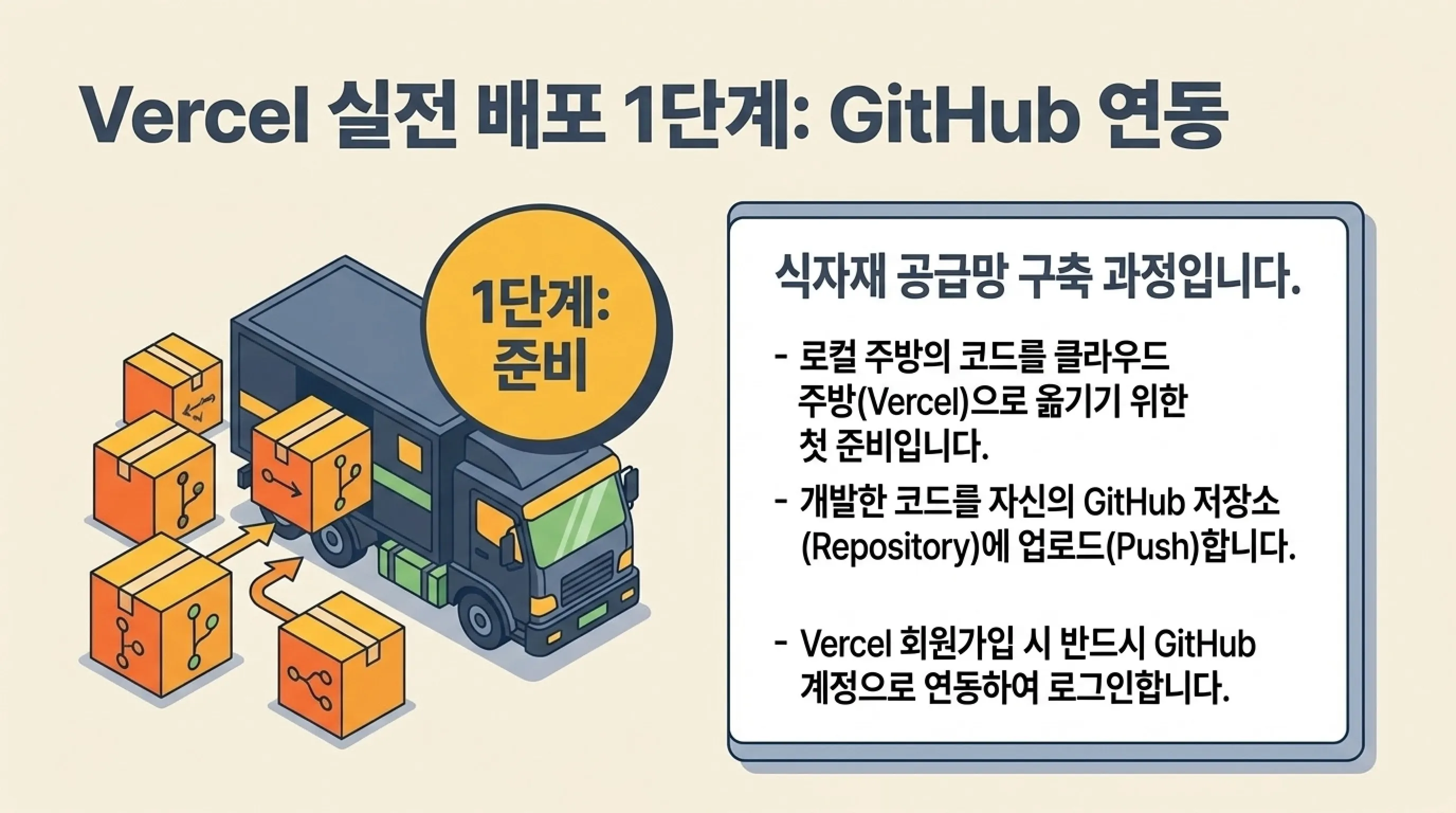 Vercel 배포