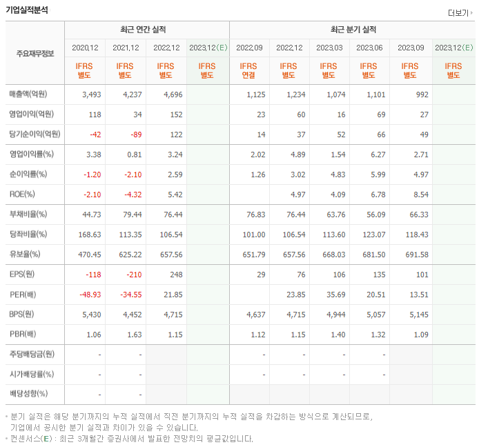 케이티알파_실적자료