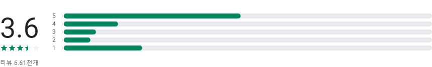 기상청 날씨 알리미, 기상청날씨 앱, 기상청 날씨정보, 기상청날씨누리, 국내외 날씨 정보, 기상특보, 각종 기상 관련 뉴스 및 정보