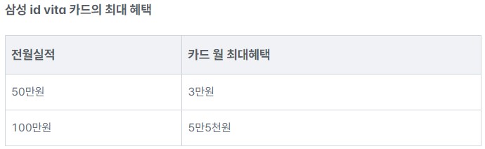 병원비절약방법-할인카드활용-삼성카드