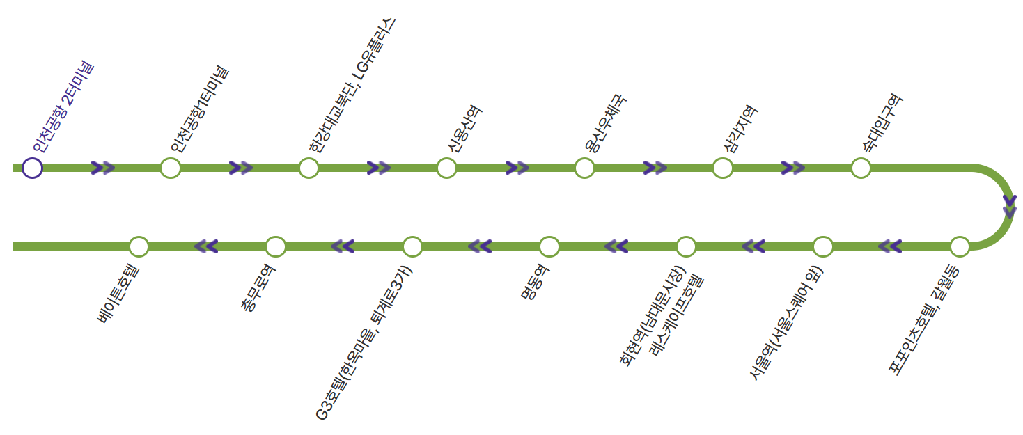 6001번-공항버스-노선도-시내방면