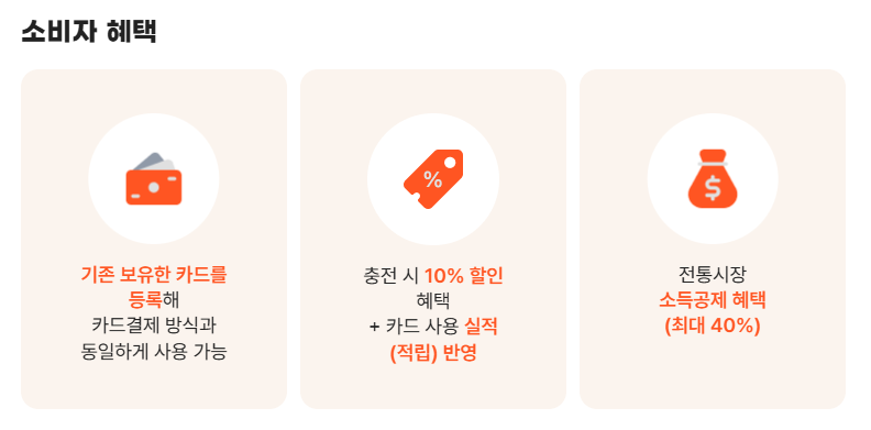 온누리상품권 장점