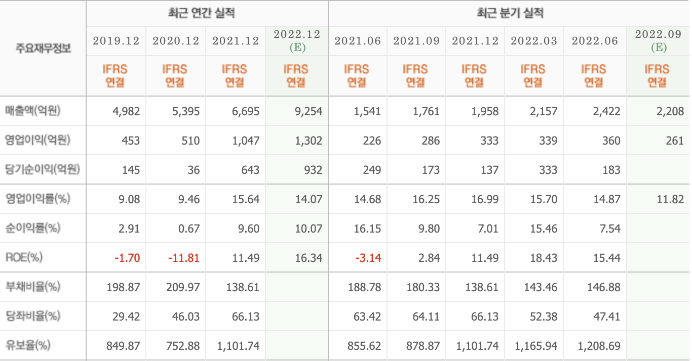 하나마이크론-주요재무정보