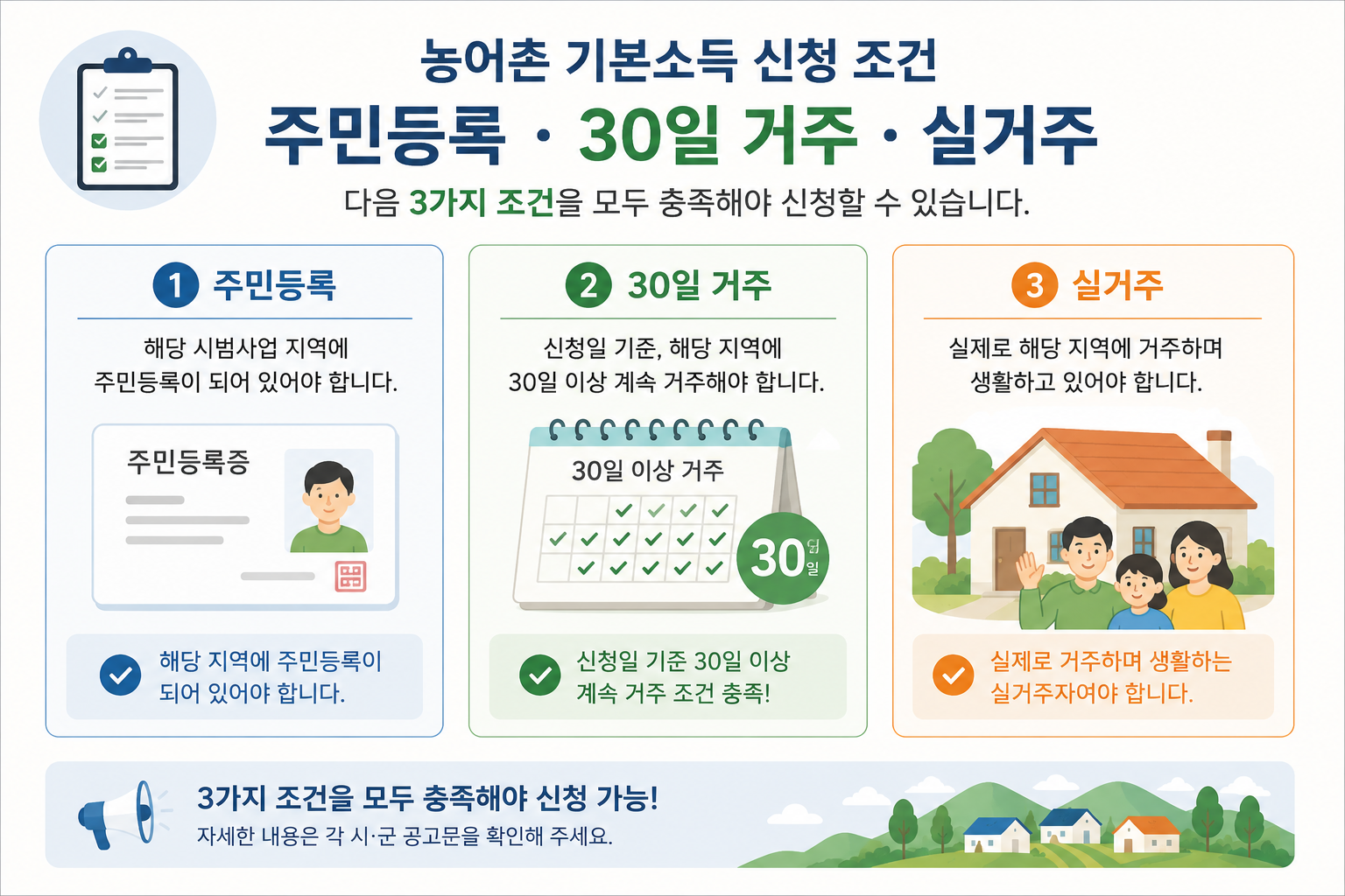농어촌 기본소득 신청 자격과 30일 이상 거주 조건