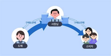 키폰 대행