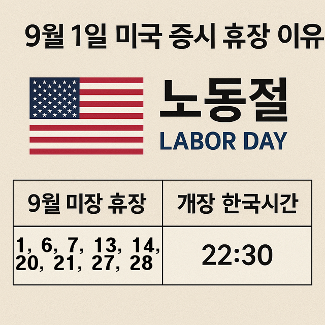 9월 1일 미국 증시 휴장 이유, 노동절, 9월 미장 휴장, 개장 한국시간 비교
