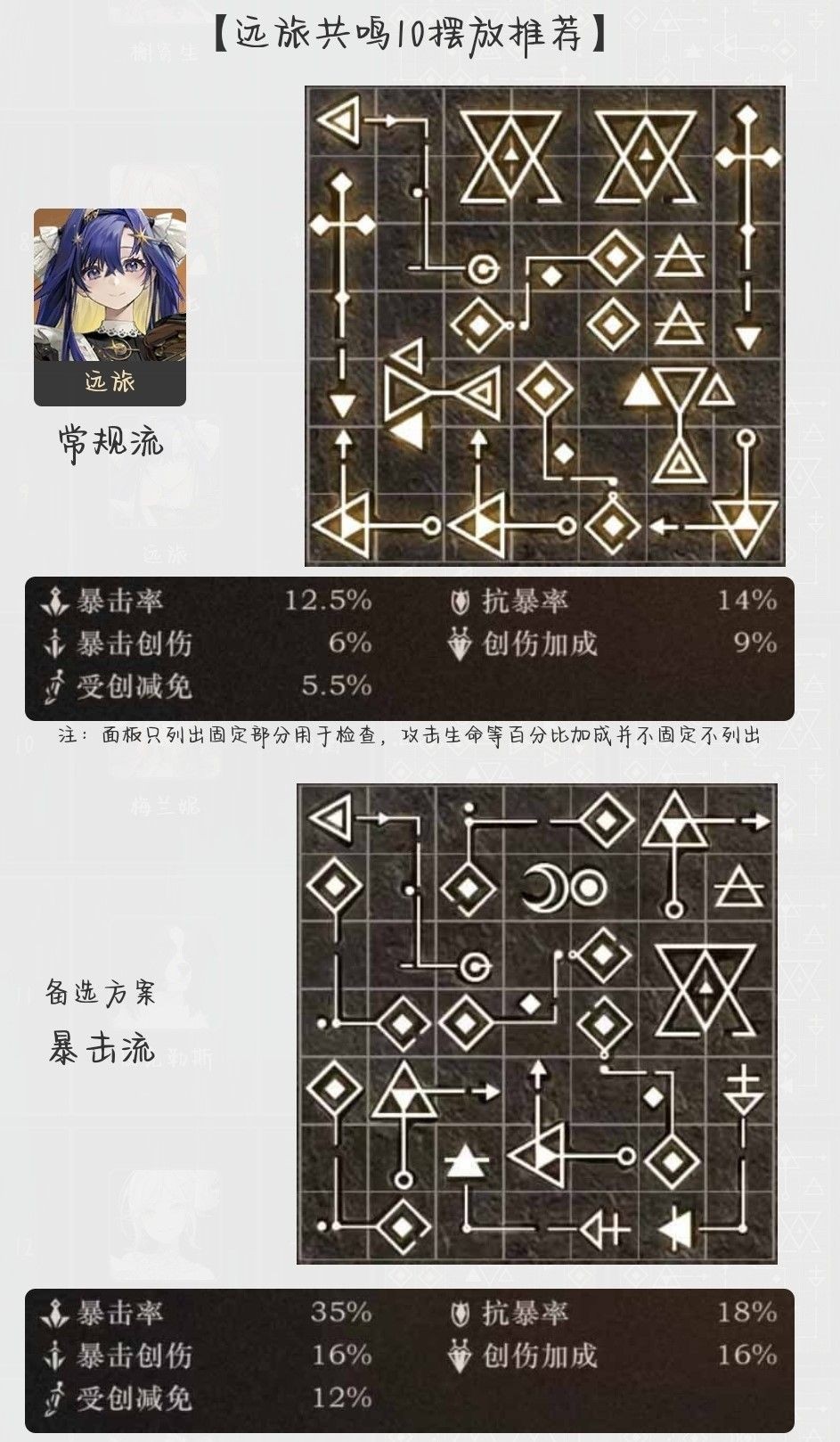 보이저 공명