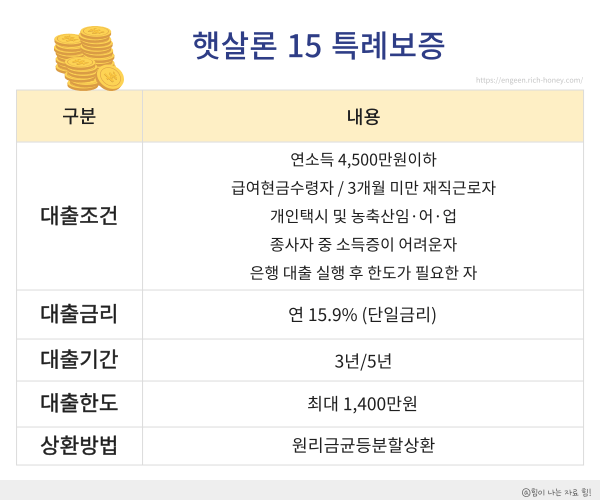 개인회생 대출