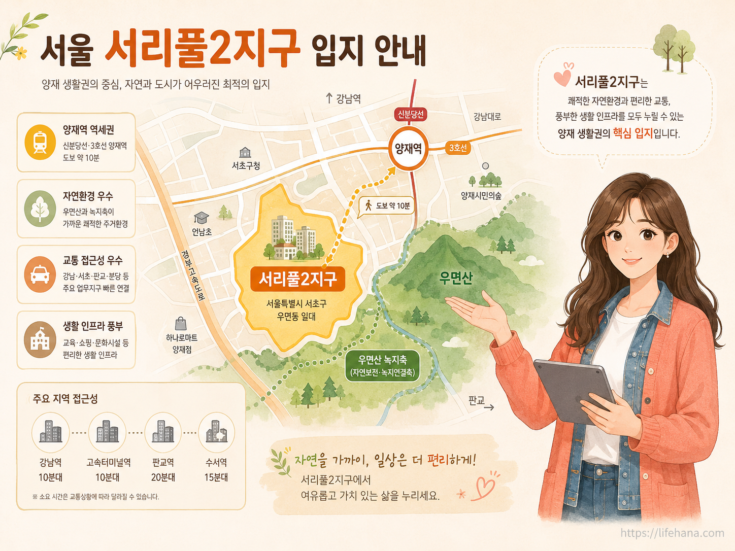 서울 서리풀2 공공주택지구의 핵심 교통망과 우면동 입지를 한눈에 보여주는 따뜻한 코랄 톤의 안내 지도