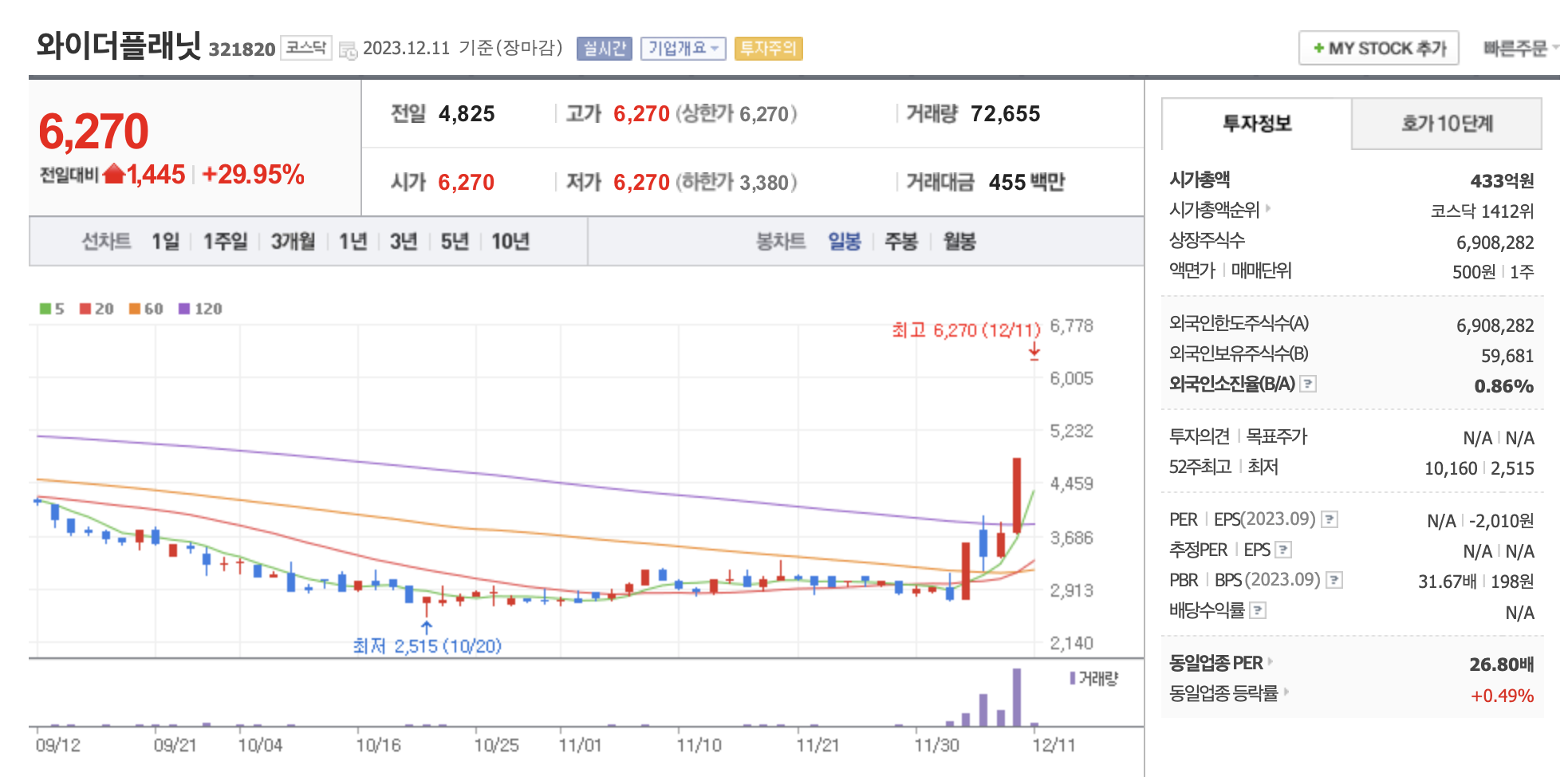 이정재-테마-관련주