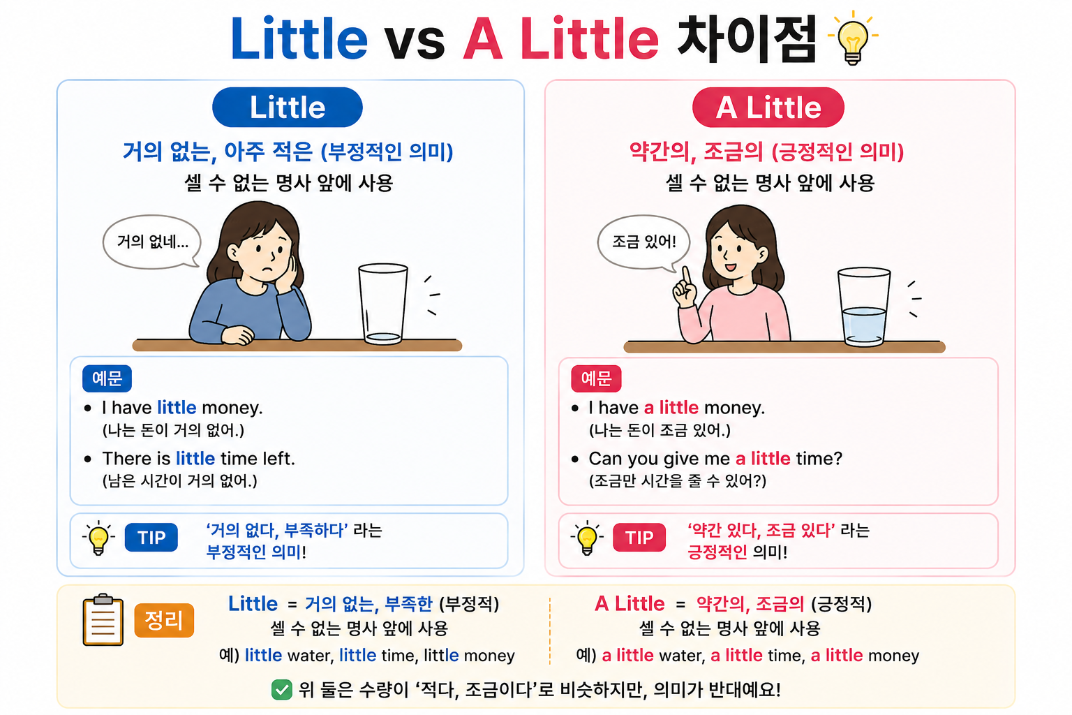 Little vs A Little