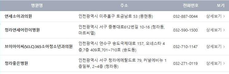 인천 설연휴 병원