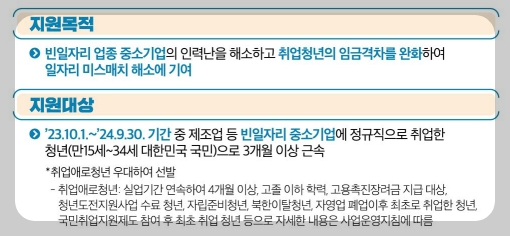 지원목적 및 지원대상