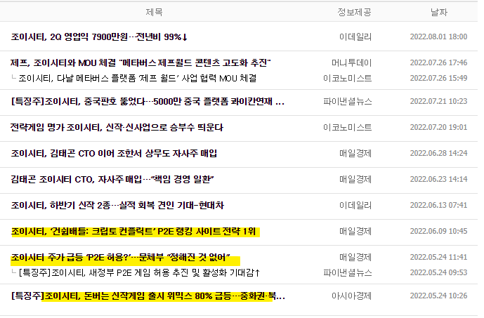 P2E게임 모멘텀 살리던 조이시티