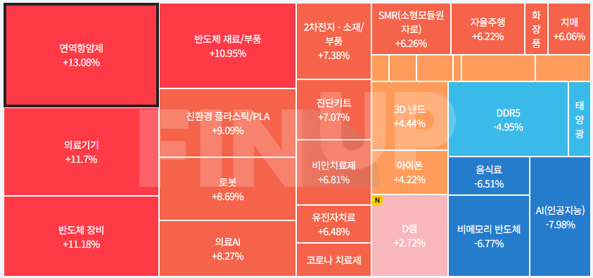오늘의 테마동향 및 특징주 정리