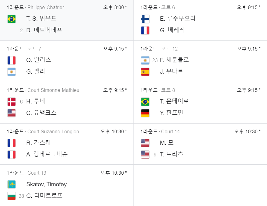 2023 롤랑가로스 남자 단식 1라운드 경기 일정 및 결과