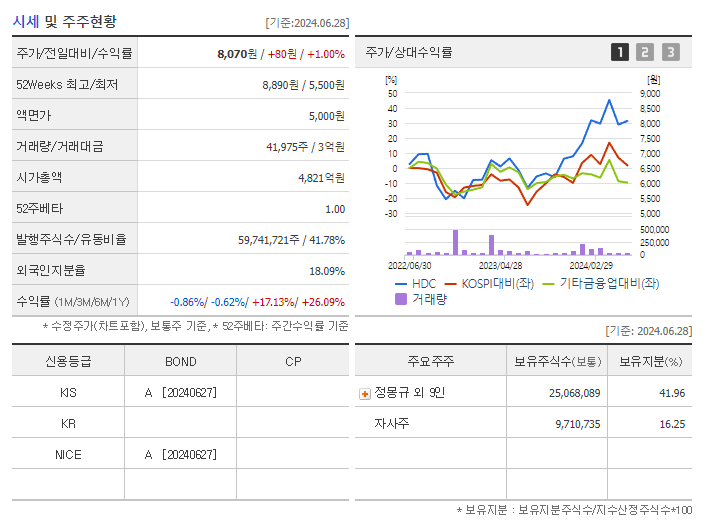 HDC_기업개요