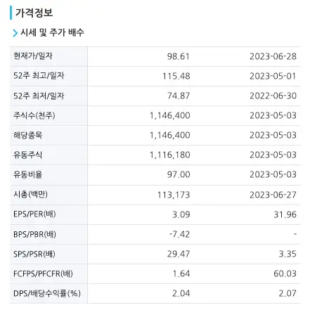 스타벅스 주식 기본정보&amp;#44; 시세 및 주가 배수 