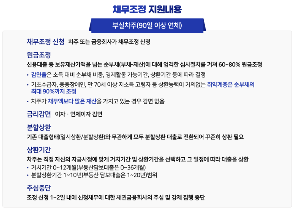 소상공인 새출발기금 지원내용